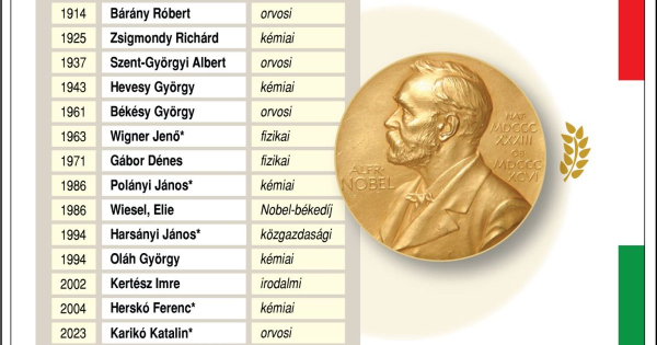 Fotón, ahogy két Nobel-díjasunk átveszi a kitüntetést