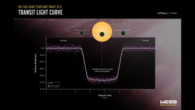 Janus arcú exobolygó légkörét mérték ki a James Webb-űrtávcsővel