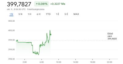 A lélektani határon billeg a forint, a szemünk Kínán és a Közel-Keleten