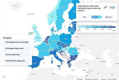 Az EU-s lista végén kullog Magyarország az elektromobilitás fejlesztésében