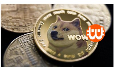 Dogecoin (DOGE) árfolyam elemzés 10.28.