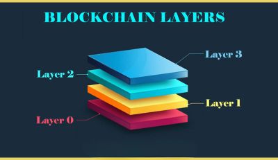 2024-ben egyes layer 1-es blokklánc 7000%-os növekedést ért el