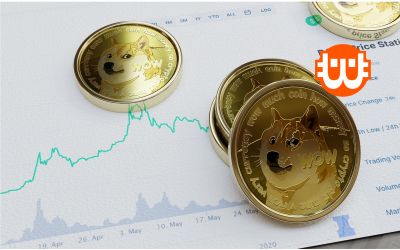 A Dogecoin 15%-ot esett a 3 éves csúcs óta – A Bitcoin emelkedés ellenére