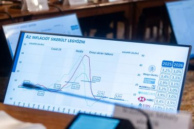 Még a Századvég is vitatja a kormány gazdasági várakozásait
