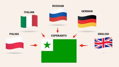 Eszperantó – egy nyelv, ami egyesítheti a világ nemzeteit és elsimíthatja az ellentéteket?