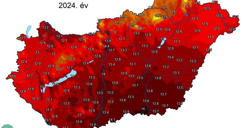 120 éve nem volt olyan meleg év, mit a tavalyi